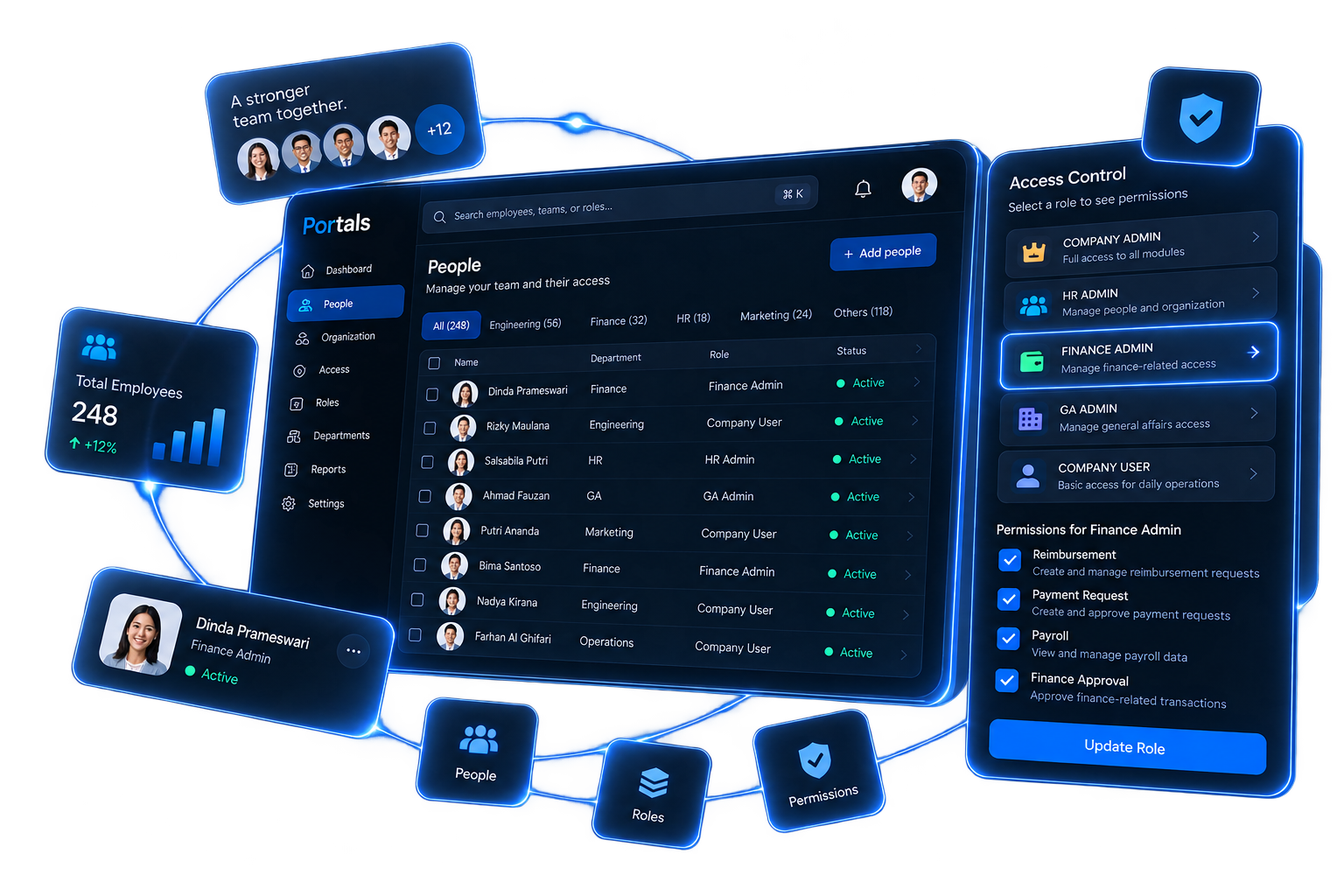 Portals People dashboard, employee records, roles, and access permissions